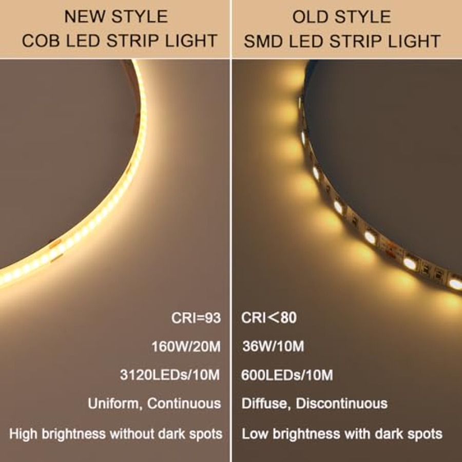 24V COB LED Strip Lights 65.6f - đánh giá và giá Led Strip Lights